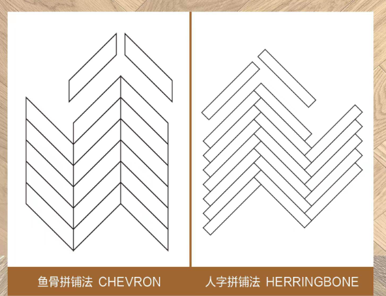 人字拼與魚骨拼區(qū)別